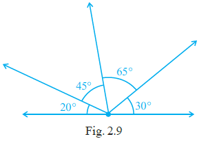 Page 26 Chapter 2 Class 6th NCERT Exemplar Page 26 Chapter 2 Class 6th NCERT Exemplar